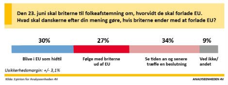 Brexit_Epinion_2_DK